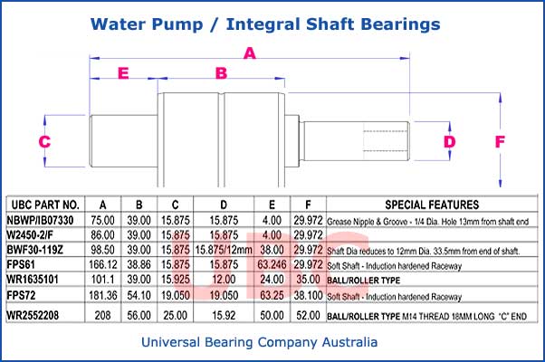 Water Pump - Integral Shaft Bearings